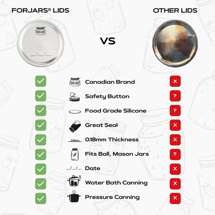 50 Wide Mouth Canning Lids