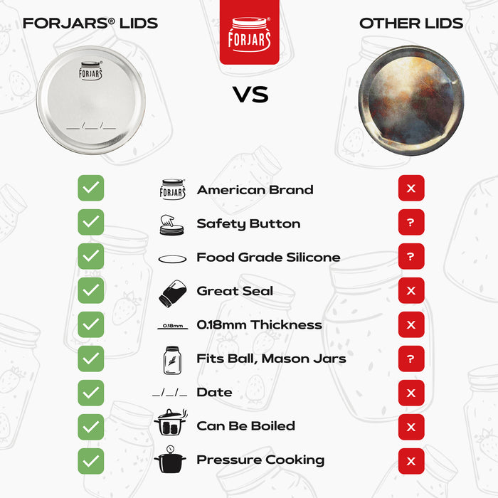 Forjars® - 50 Regular Mouth Canning Lids