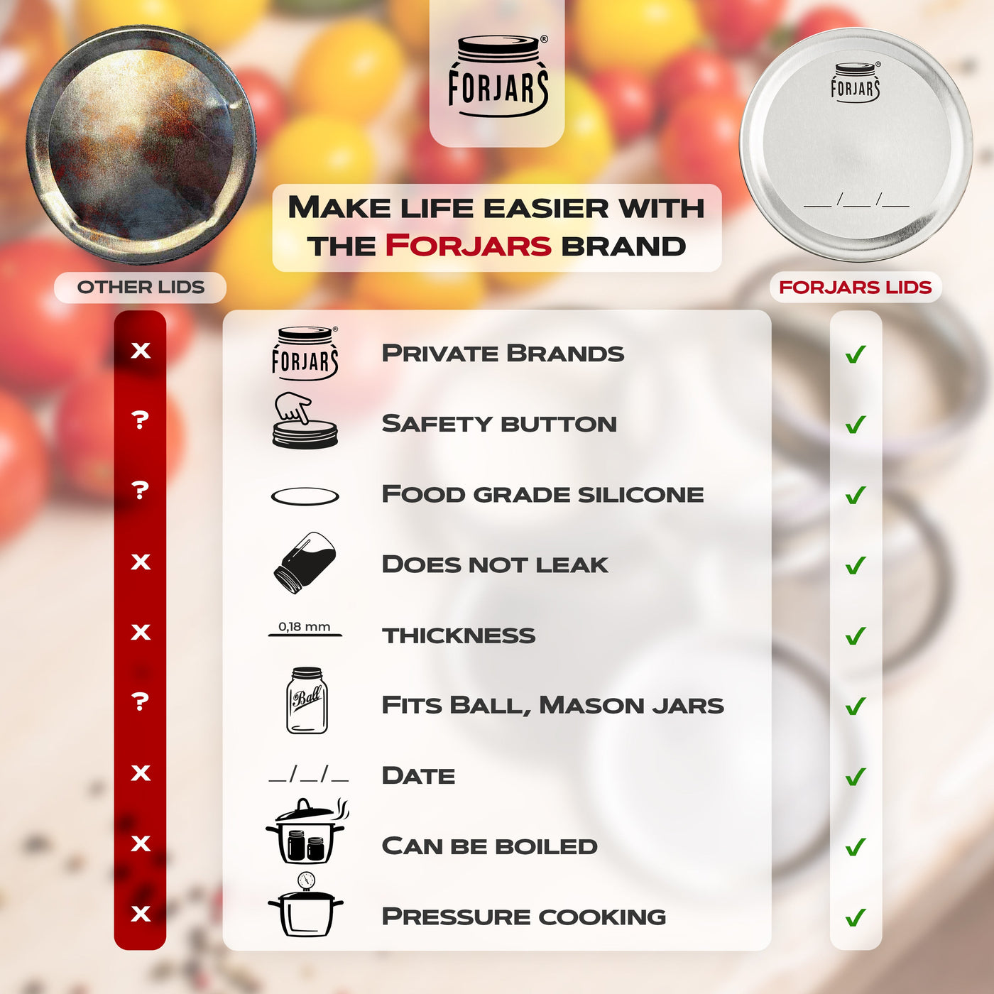 ForJars 100 Wide Mouth Canning Lids — ForJars Canada